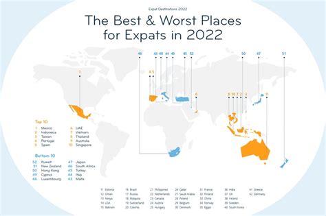 最適合居住的國家2022|2022 年外國人最宜居城市排名正式公佈 